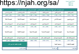 توزيع منهج لغتي التهيئة اول ابتدائي الفصل الاول الفصل الدراسي الاول