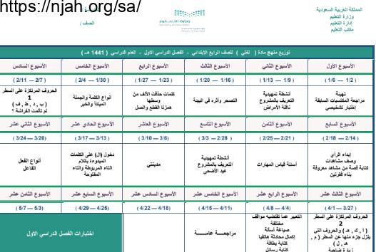 توزيع منهج لغتي الجميلة رابع ابتدائي الفصل الاول الفصل الدراسي الاول