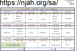 توزيع منهج لغتي ثاني ابتدائي الفصل الاول الفصل الدراسي الاول