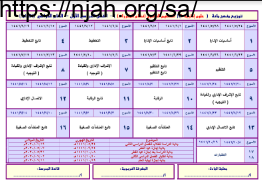 توزيع منهج مادة علوم ادارية 1 نظام المقررات الفصل الاول