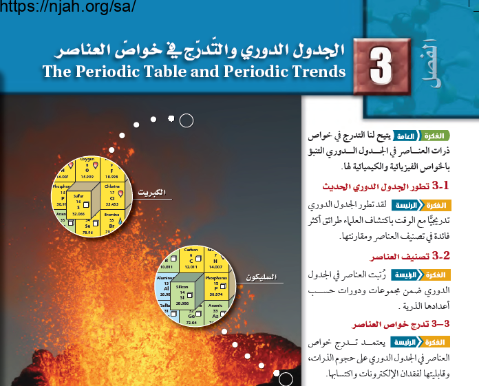 حل الفصل الثالث الجدول الدوري والتدرج في خواص العناصر كيمياء 2-1 ثاني ثانوي مسارات