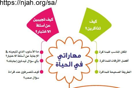 حل الوحدة السادسة مهاراتي في الحياة مهارات حياتية وأسرية خامس ابتدائي