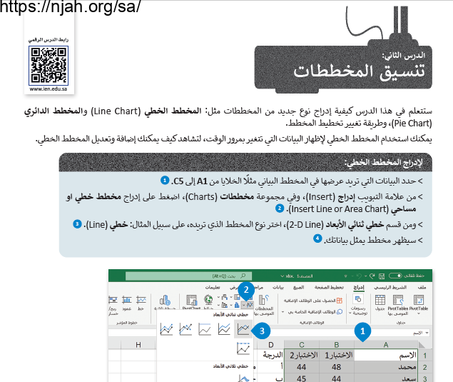حل درس تنسيق المخططات مهارات رقمية أول متوسط