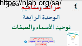 خرائط مفاهيم الوحدة الرابعة توحيد الأسماء والصفات توحيد 1 أ. يوسف النعمي