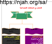 خريطة مفاهيم أسرية سادس ابتدائي الفصل الثاني