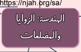 خطة حل المسألة لمسة إبداع رياضيات سادس الفصل الثالث #أ.عبير الغامدي 2022