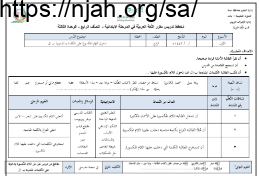 دخول اللام المكسورة على الكلمات المبدوء بـ (ال) عربي رابع الفصل الثالث