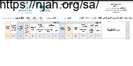 سجل درجات أعمال الفترتين و الاختبار النهائي لمادة المهارات الرقمية