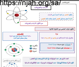 شرح درس الذرات والجزيئات علوم خامس ابتدائي الفصل الثالث