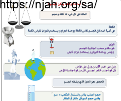 شرح درس المادة علوم سادس ابتدائي الفصل الثالث