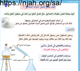 شرح درس المحاليل علوم رابع ابتدائي الفصل الثالث