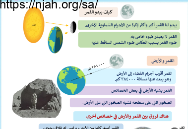 كيف يبدو القمر ؟ علوم رابع ابتدائي الفصل الثاني