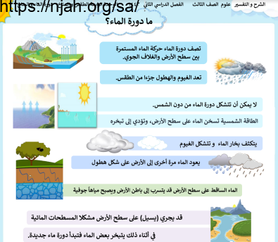 ما دورة الماء علوم ثالث ابتدائي الفصل الثاني