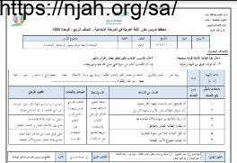 مدخل الوحدة الرابعة عربي رابع الفصل الثالث