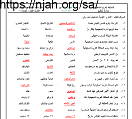 مراجعة اجتماعيات الوحدة الثانية (الهوية الوطنية) اجتماعيات ثالث متوسط الفصل الاول