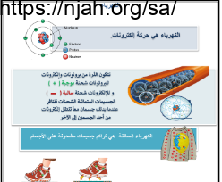 ملخص درس الكهرباء علوم سادس ابتدائي الفصل الثالث