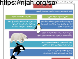 ملخص درس درجة حرارة الجسم والدورة الدموية علوم سادس ابتدائي الفصل الاول