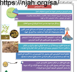 ملخص درس دورة إلنيتروجين علوم خامس ابتدائي الفصل الاول