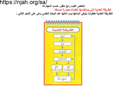 ملخص علوم رابع ابتدائي الفصل الاول الفصل الدراسي الاول