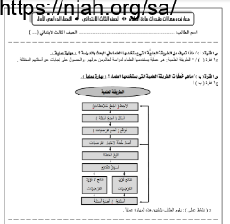 ملخص علوم للصف الثالث الفصل الأول أ. سمية البديع