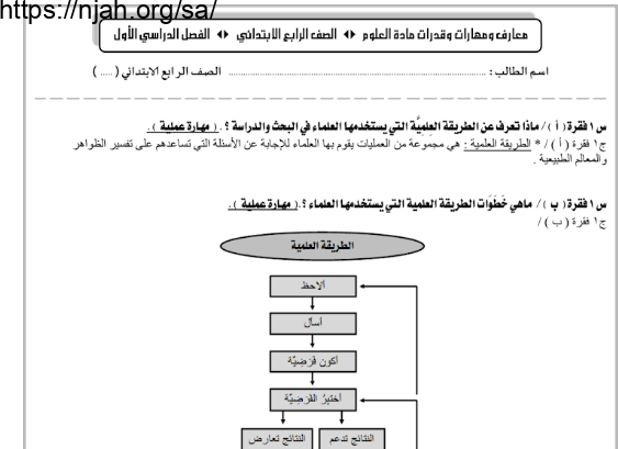 ملخص علوم للصف الرابع الفصل الأول أ. سمية البديع