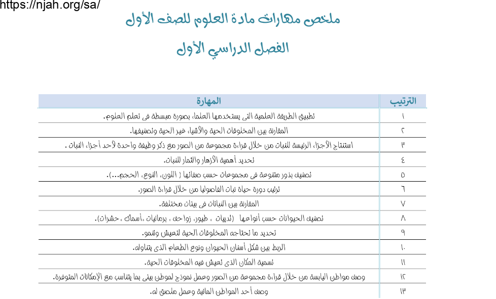 ملخص مهارات مادة العلوم أول ابتدائي الفصل الأول