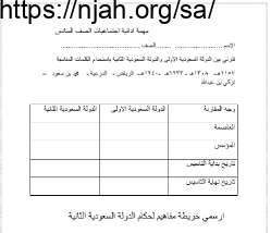 مهمة ادائية اجتماعيات الصف السادس اجتماعيات سادس ابتدائي الفصل الاول