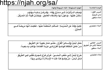 نصوص الإملاء ثاني ابتدائي الفصل الثاني 1442 أ. مهرة العبادي