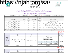 نموذج ارشادي رياضيات5 ثانوي