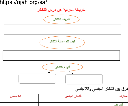 ورقة عمل درس التكاثر علوم خامس ابتدائي