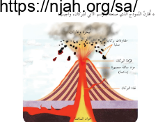 ورقة نشاط درس البركان اجتماعيات خامس ابتدائي الفصل الثاني